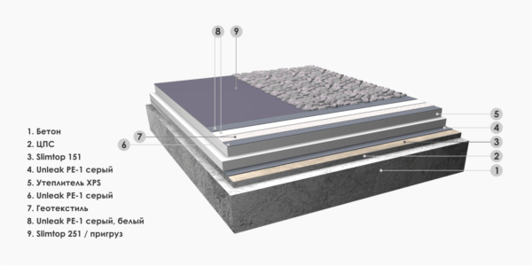 Устройство утепленной мастичной кровли